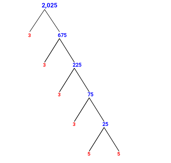 Prime Factorization Of 2,025 With A Factor Tree 